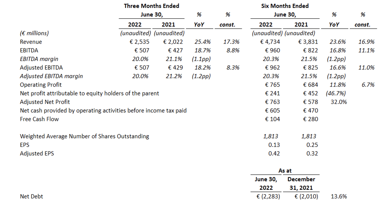 Roblox Corp - 10K - Annual Report - February 28, 2023