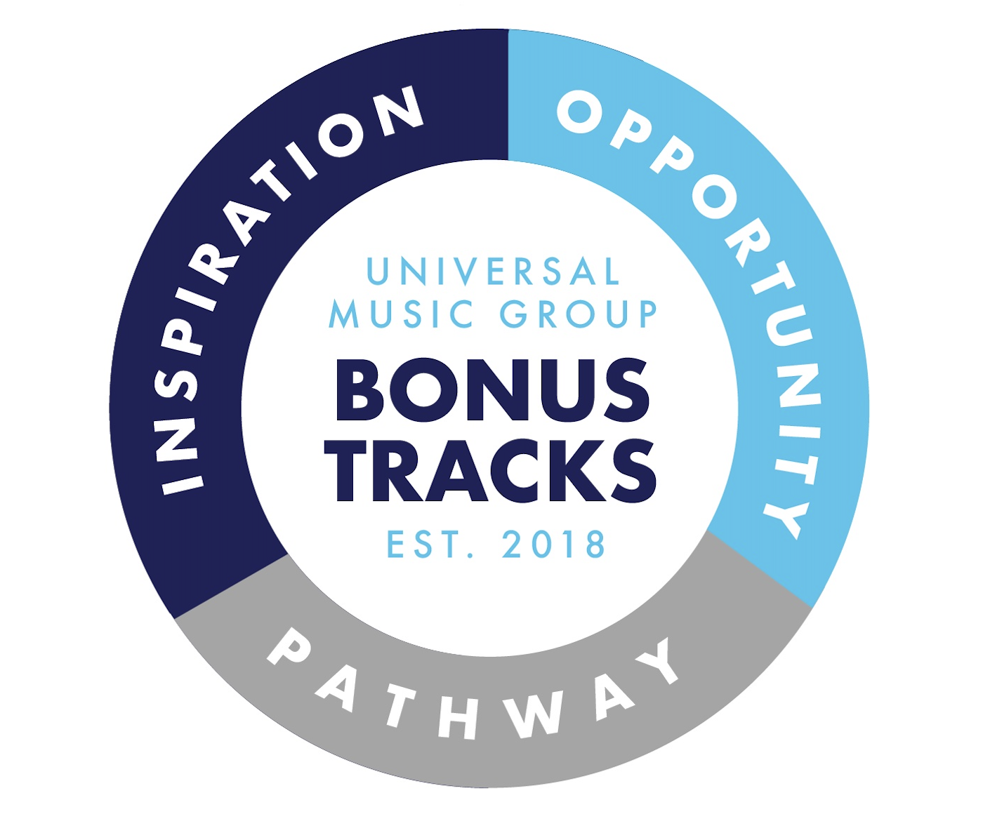 UNIVERSAL MUSIC GROUP EXPANDS BONUS TRACKS EARLY CAREER DEVELOPMENT