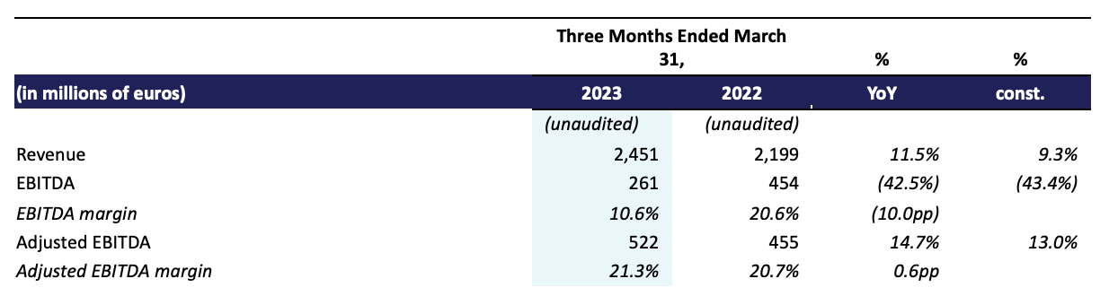 Roblox - Roblox Reports First Quarter 2023 Financial Results