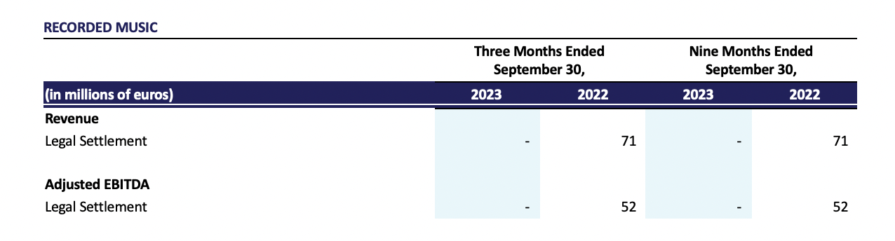 Roblox Corporation 2023 Q3 - Results - Earnings Call Presentation